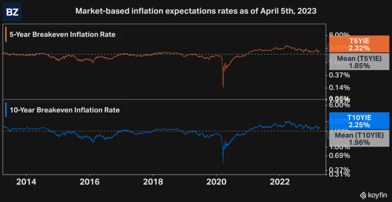 [기자수첩] 미 월가, 인플레이션 ‘평균 회귀’할 것이라는 기대 보고서 나와