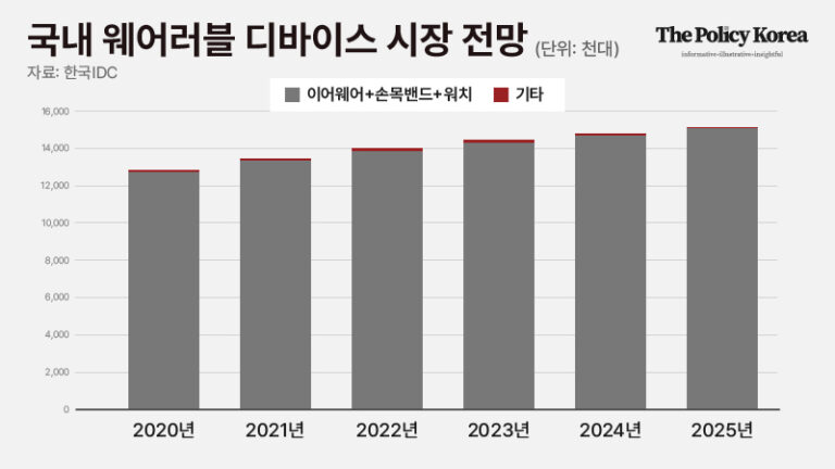 웨어러블 스타트업 위로보틱스, 40억 프리A 투자 유치로 ‘분수령’ 위에 섰다