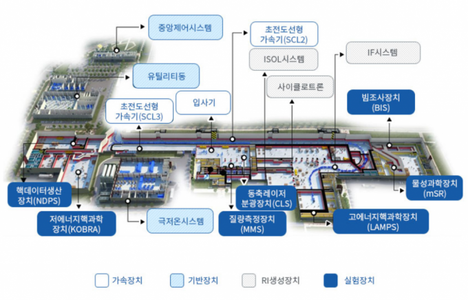 중이온 가속기 ‘RAON’ 저에너지 전 구간 빔 인출 성공, 韓 기초과학 수준 제고되나
