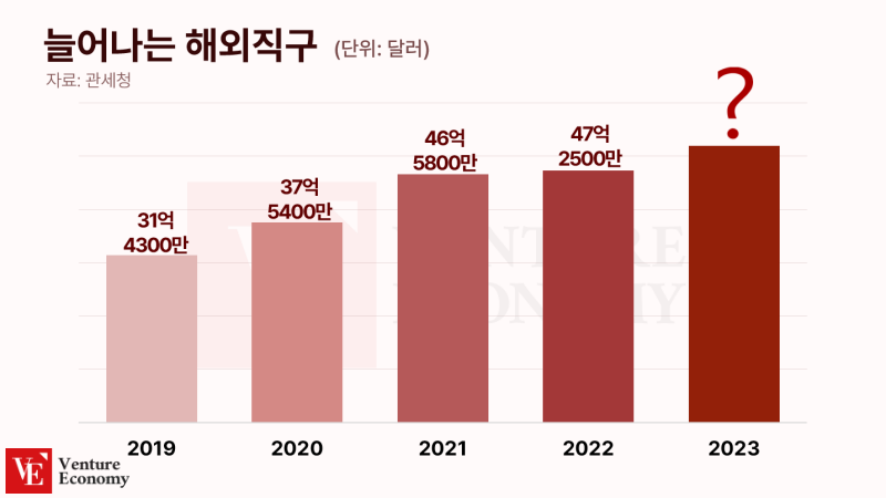 231204직구