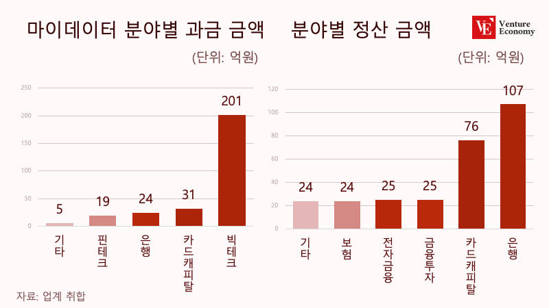 마이데이터과금_자체제작_20240114-1